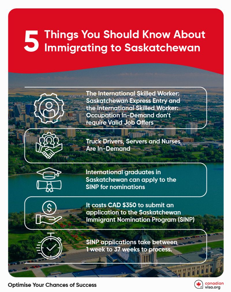 5 Things to Know About the Saskatchewan Immigrant Nominee Program (SINP